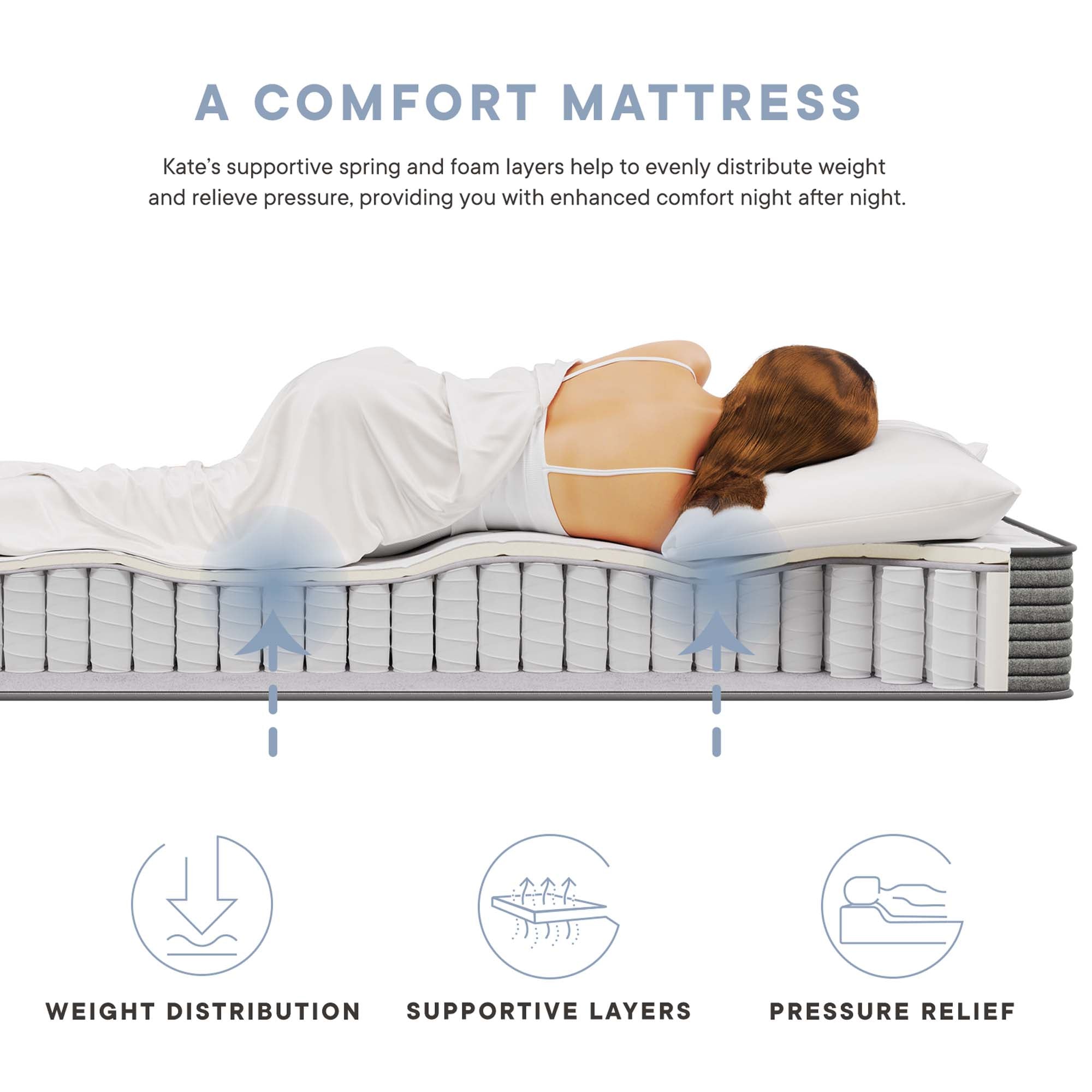 Kate Mattress view 5