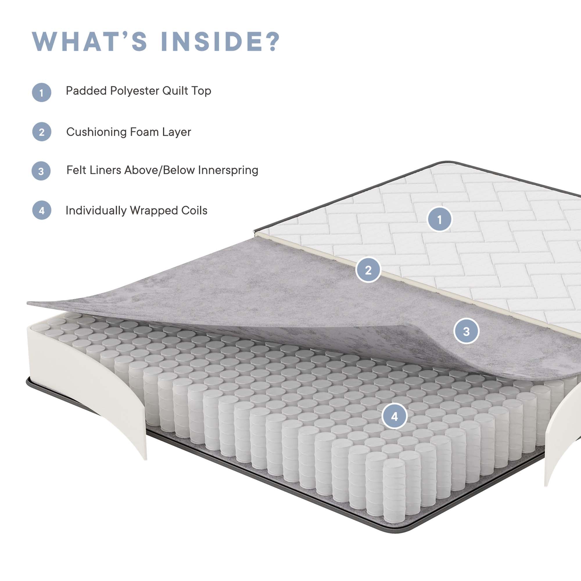 Kate Mattress view 6